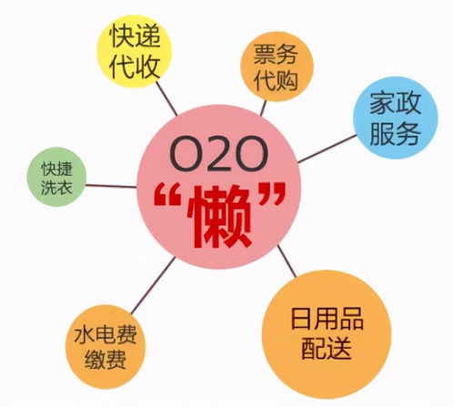 凈衛(wèi)軍 一站式生活服務(wù)平臺(tái)引領(lǐng)懶人經(jīng)濟(jì)時(shí)代趨勢(shì)