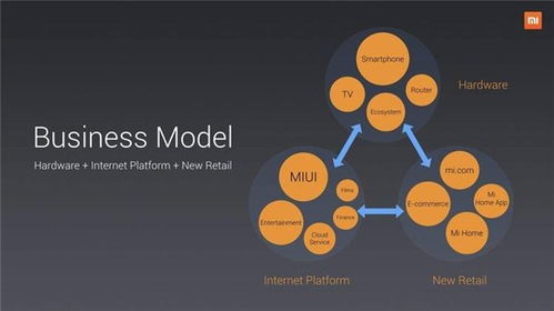 小米上市最新消息及其估值分析