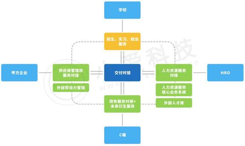 民生教育收購(gòu)小愛(ài)科技51%股權(quán)，加速構(gòu)建招培就一體化人力資源服務(wù)產(chǎn)業(yè)互聯(lián)網(wǎng)